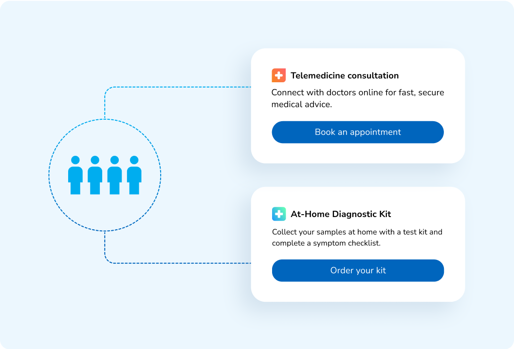 Provide a compliant pre-triage functionality 