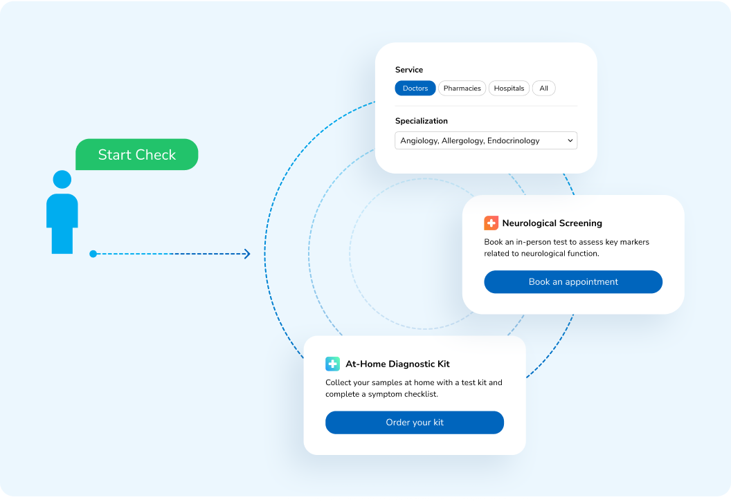 Drive ongoing member interaction