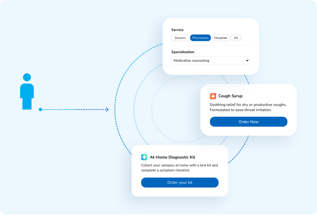 Connect customers to the right care